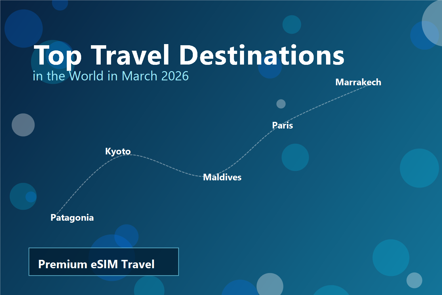 Top travel destinations in the world in March 2026